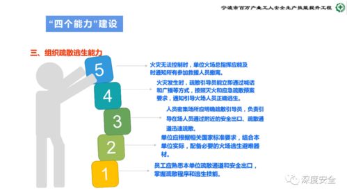 危險化學(xué)品企業(yè)安全管理人員業(yè)務(wù)能力培訓(xùn) 全方位筑牢安全生產(chǎn)防線