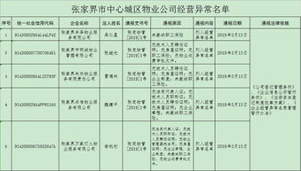89家物業(yè)公司被列入經(jīng)營異常名單，市中心城區(qū)投資需謹(jǐn)慎