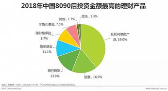 中國8090后的財(cái)富管理之道 如何獲得持續(xù)的財(cái)富幸福感