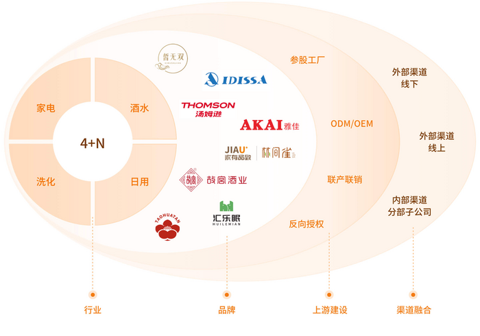 匯通達 重構(gòu)下沉市場生態(tài)，存量時代的“反周期”突圍