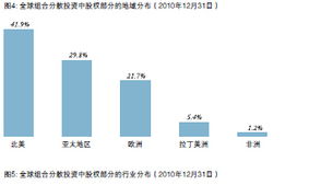 中投公司2010年度報(bào)告解析 資產(chǎn)管理業(yè)務(wù)的深化與轉(zhuǎn)型
