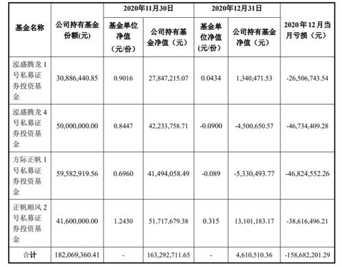 30家私募基金管理人被注銷(xiāo)資格 專(zhuān)項(xiàng)法律意見(jiàn)書(shū)提交逾期引發(fā)的行業(yè)警示