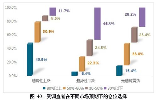 A股重磅報(bào)告出爐 去年半數(shù)投資者盈利，學(xué)歷越高膽子越大，機(jī)構(gòu)持倉(cāng)大增集中配置科技股六大看點(diǎn)解析