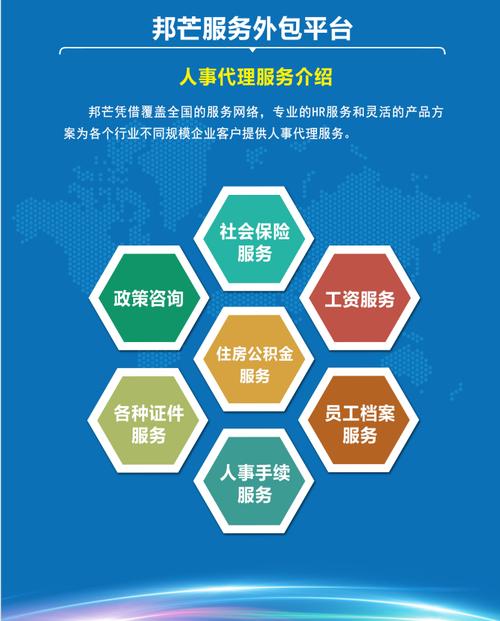 降低人力資源管理成本 山東東營市東營區人事外包服務的價值與產品詳情